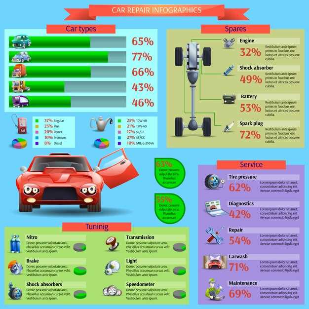 Determining Optimal Spring Rates for Front and Rear Suspensions
